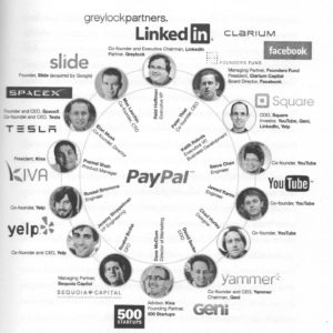 PayPal Mafia Infographic, from Reid Hoffman's fantastic book - The Startup of You