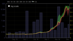 bitcoinbubble